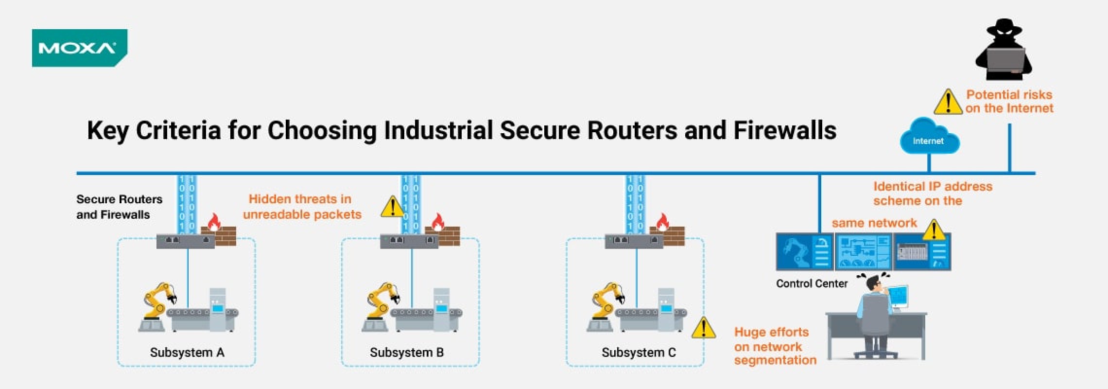 Easy World Automation Key Criteria for Choosing Industrial Secure